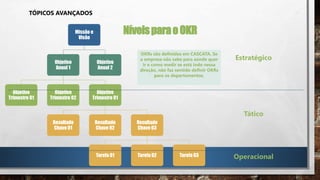 TÓPICOS AVANÇADOS
NíveisparaoOKRMissão e
Visão
Objetivo
Anual 1
Objetivo
Trimestre 01
Objetivo
Trimestre 02
Objetivo
Trimestre 01
Resultado
Chave 01
Resultado
Chave 02
Resultado
Chave 03
Tarefa 01 Tarefa 02 Tarefa 03
Objetivo
Anual 2
Estratégico
Tático
Operacional
OKRs são definidos em CASCATA. Se
a empresa não sabe para aonde quer
ir e como medir se está indo nessa
direção, não faz sentido definir OKRs
para os departamentos.
 