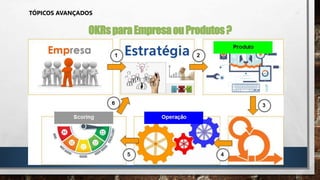 TÓPICOS AVANÇADOS
OKRsparaEmpresaouProdutos?
 