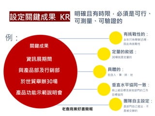 關鍵成果
資訊展期間
與產品部及行銷部
於世貿舉辦30場
產品功能示範說明會
有挑戰性的：
去年只有舉辦15場，
因此有挑戰性
定量的敘述：
30場就是定量的
具體的：
包含人、事、時、地
垂直水平協同一致：
與上級目標及其他部門的工作
目標協同
團隊自主設定：
是部門自己提出，不
是被交辦的
明確且有時限，必須是可行、
可測量、可驗證的
例：
設定關鍵成果 KR
老查商業好書簡報
 