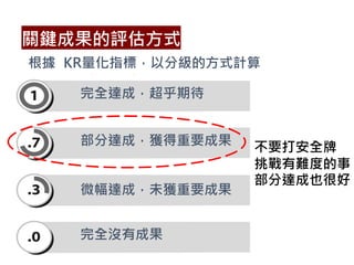 根據 KR量化指標，以分級的方式計算
完全達成，超乎期待
部分達成，獲得重要成果
微幅達成，未獲重要成果
完全沒有成果
關鍵成果的評估方式
不要打安全牌
挑戰有難度的事
部分達成也很好
 