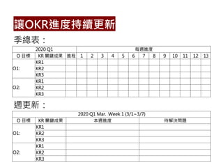 讓OKR進度持續更新
季總表：
週更新：
 