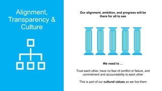 Okr introduction-slides | PPTX