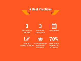 objectives at
any time
3
key results
per objective
3
Set quarterly
Reviewed
monthly or weekly
Public and online
in front of all
employees
Sweet spot to
achieve % of
the results
70%
# Best Practices
 