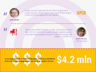 * Goals must be supported by the entire organization.
* Goals must be measurable or have quantiﬁable targets.
* Goals should be aggressive yet realistic.
“We put the whole company on that, so everyone knows
their O.K.R.’s. And that is a good, simple organizing prin-
ciple that keeps people focused on the three things that
matter — not the 10.”
John Doerr
Mark Pincus
CEO of Zynga
“
“
$4.2 mln$ $ $In an organization of 1000 employees, moving a workforce
from low to high engagement can have an impact of over
 