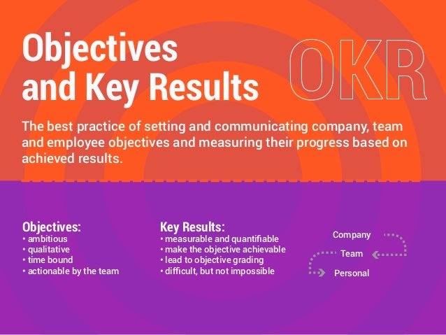 OKR - Objectives and Key Results Methodology, used by Google, LinkedIn
