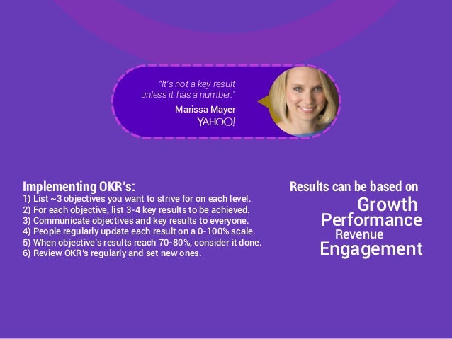 Okr Objectives And Key Results Methodology Used By Google Linkedi Objectives And Key Results Template