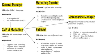 SVP of Marketing
Objective: Fill home stands to 90%
capacity.
Key Results:
1. Upgrade team branding.
2. Improve media coverage.
3. Revitalize in-stadium
promotion program.
Marketing Director
Objective: Upgrade team branding.
Key Results:
1. Target two colorful players to
new marketing campaign.
2. Create a more compelling team
slogan.
Merchandise Manager
Objective: Revitalize our in-stadium
promotion program.
Key Results:
1. Contact 10 souvenir companies.
2. Price out 5 options.
3. Present 3 ideas for stadium
giveaways by august 1.
Publicist
Objective: Improve media coverage.
Key Results:
1. Arrange for players to attend
two charity events per season.
2. Invite 20 sports reporters to
meet and greet.
3. Share photos of events on
social media.
General Manager
Objective: Make $ for owner.
Key Results:
1. Win Super Bowl.
2. Fill home stands to 90%+.
 