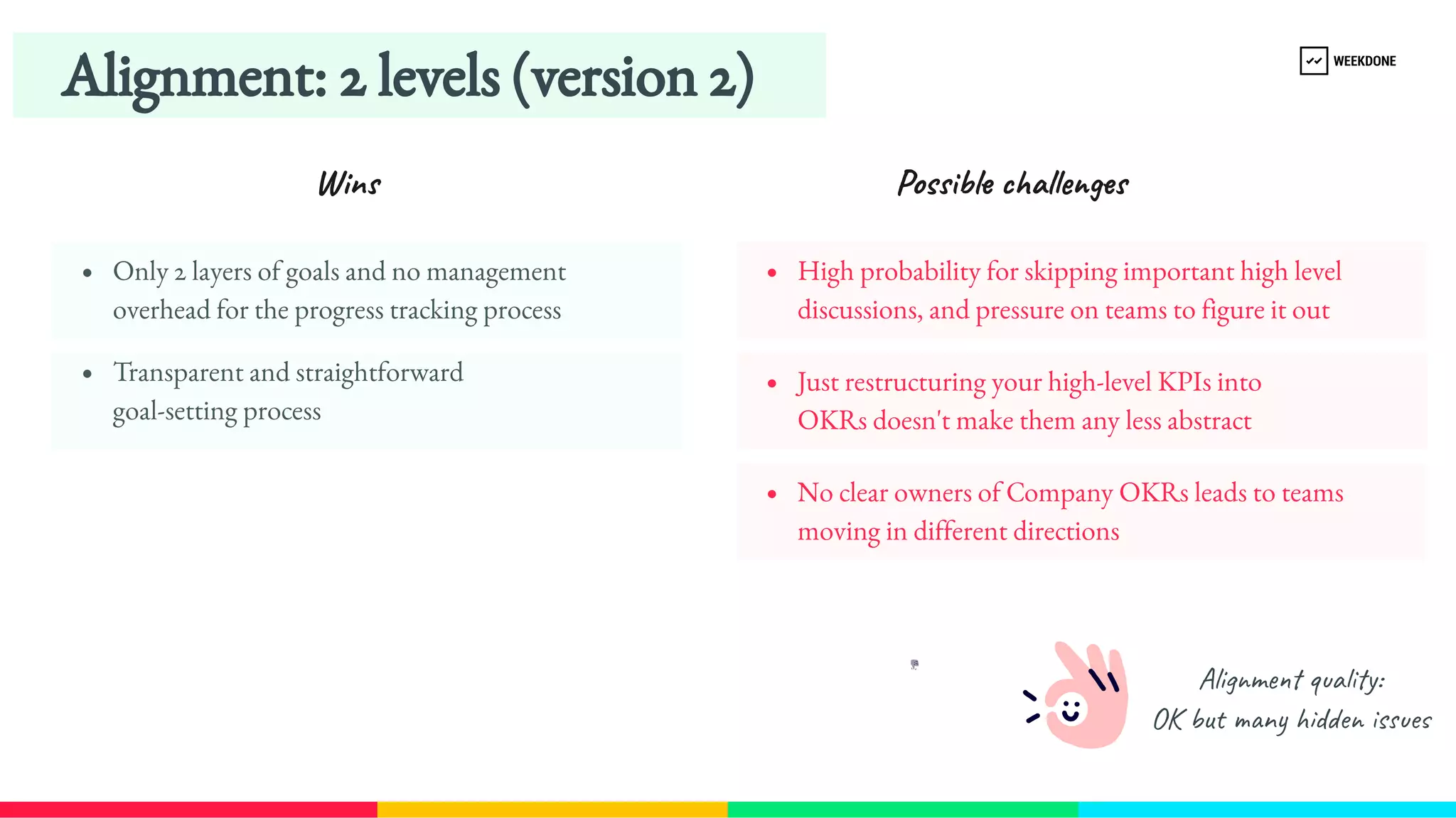 Alignment: 2 levels (version 2)
No clear owners of Company OKRs leads to teams 
moving in different directions
Transparent and straightforward 
goal-​
setting process
High probability for skipping important high level 
discussions, and pressure on teams to figure it out
Just restructuring your high-​
level KPIs into 
OKRs doesn't make them any less abstract
Only 2 layers of goals and no management 
overhead for the progress tracking process
Wins Possible challenges
Alignment quality:
OK but many hidden issues
 