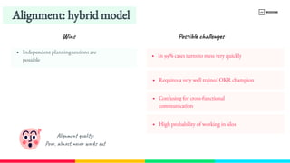 Alignment: hybrid model
In 99% cases turns to mess very quickly
Independent planning sessions are 
possible
Requires a very well trained OKR champion
Confusing for cross-​
functional 
communication
High probability of working in silos
Wins Possible challenges
Alignment quality:
Poor, almost never works out
 