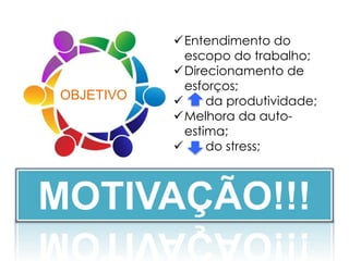 MOTIVAÇÃO!!!
OBJETIVO
Entendimento do
escopo do trabalho;
Direcionamento de
esforços;
 da produtividade;
Melhora da auto-
estima;
 do stress;
 