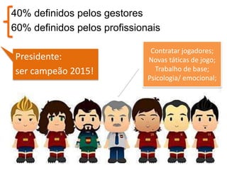 40% definidos pelos gestores
60% definidos pelos profissionais
Presidente:
ser campeão 2015!
Contratar jogadores;
Novas táticas de jogo;
Trabalho de base;
Psicologia/ emocional;
 