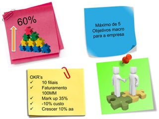 OKR’s
 10 filiais
 Faturamento
100MM
 Mark up 35%
 -10% custo
 Crescer 10% aa
 