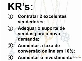 KR’s:
① Contratar 2 excelentes
vendedores;
② Adequar o suporte de
vendas para a nova
demanda;
③ Aumentar a taxa de
conversão online em 10%;
④ Aumentar o investimento
 