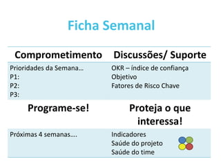 Comprometimento Discussões/ Suporte
Prioridades da Semana…
P1:
P2:
P3:
OKR – índice de confiança
Objetivo
Fatores de Risco Chave
Programe-se! Proteja o que
interessa!
Próximas 4 semanas…. Indicadores
Saúde do projeto
Saúde do time
Ficha Semanal
 