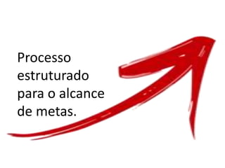 Processo
estruturado
para o alcance
de metas.
 