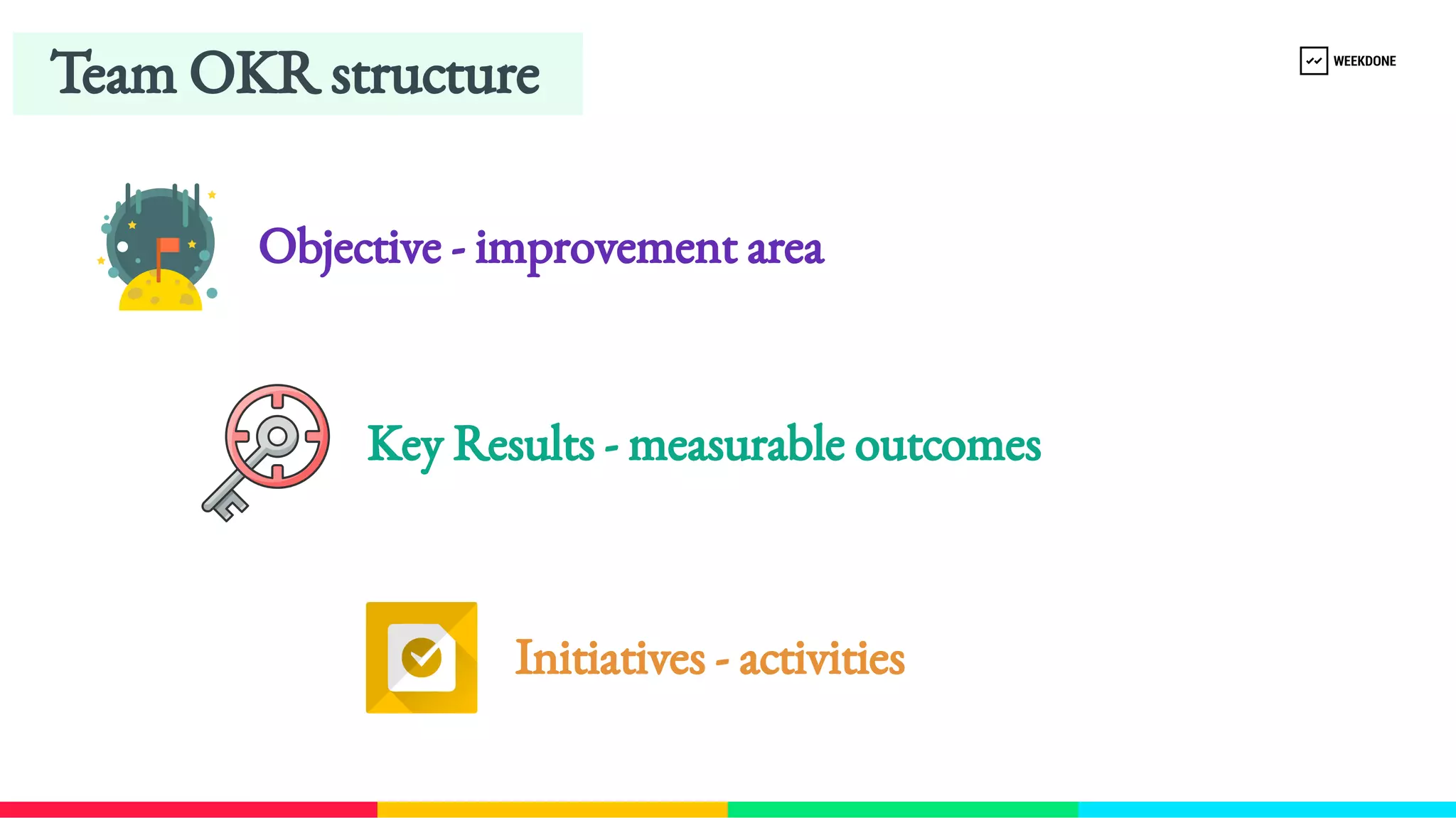 Objective - improvement area 
Key Results - measurable outcomes
Team OKR structure
Initiatives - activities
 