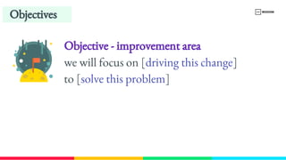 Objective - improvement area 
we will focus on [driving this change] 
to [solve this problem]
Objectives
 