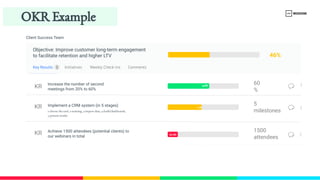 Key Results
KR
KR
KR
Initiatives Weekly Check-​
ins Comments
3
60
%
5
milestones
1500
attendees
Objective: Improve customer long-​
term engagement 
to facilitate retention and higher LTV 46%
Increase the number of second 
meetings from 20% to 60%
Implement a CRM system (in 5 stages)
Achieve 1500 attendees (potential clients) to 
our webinars in total
OKR Example
Client Success Team
1-​
choose the tool, 2-​
training, 3-​
import data, 4-​
build dashboards,
5-​
present results
3 m
40%
30 att
 