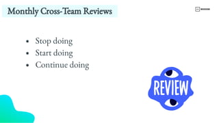 Monthly Cross-​
Team Reviews
Stop doing
Start doing
Continue doing
 