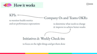 KPIs
How it works
Company Os and Teams OKRs
Initiatives & Weekly Check-​
ins
to monitor health metrics
and set performance expectations to determine what needs to change 
& improve to achieve better results
to focus on the right things and get them done
 
