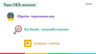 Objective - improvement area 
Key Results - measurable outcomes
Team OKR structure
Initiatives - activities
 