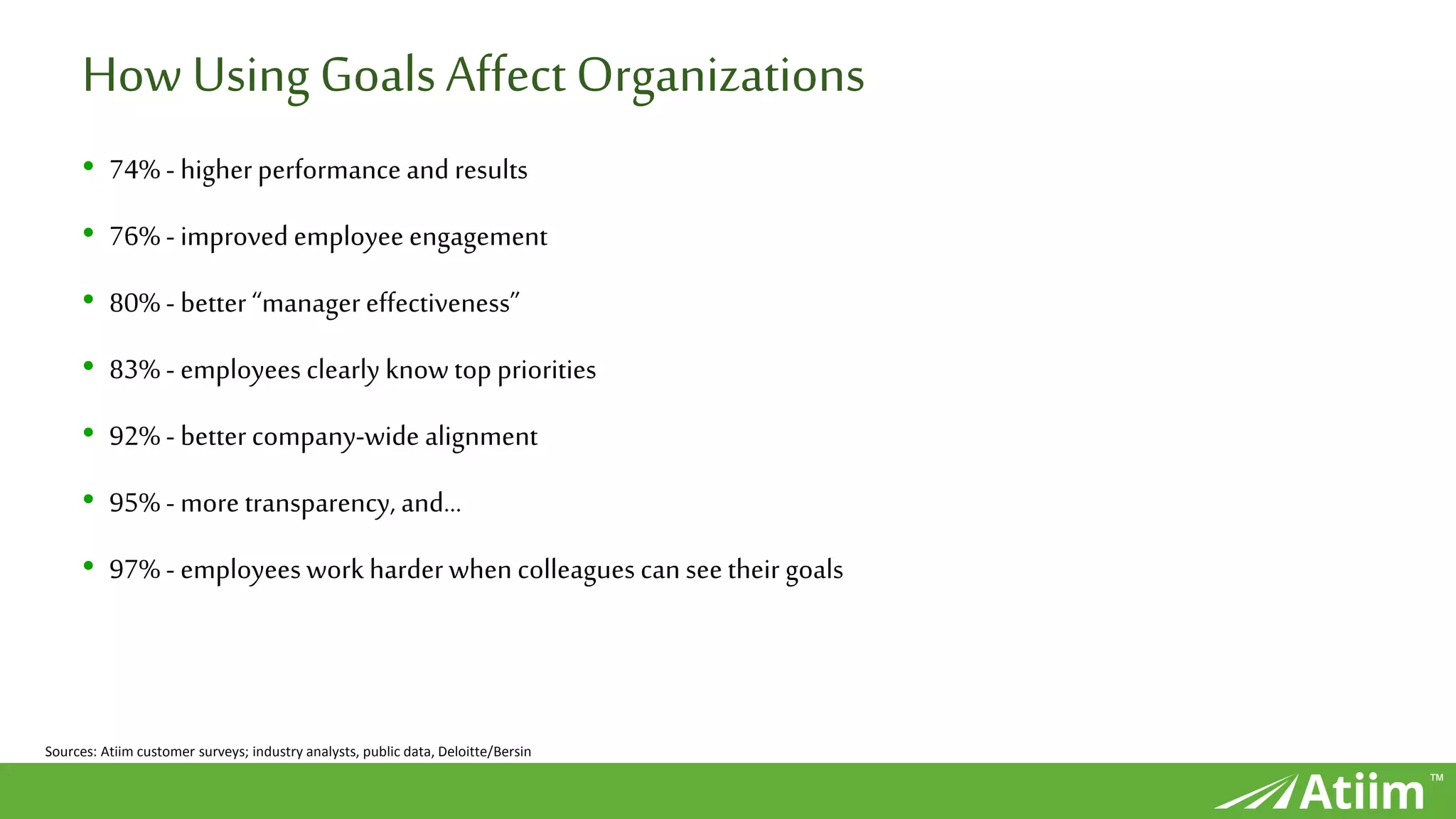 ™
How Using GoalsAffectOrganizations
• 74% - higher performance and results
• 76% - improved employee engagement
• 80% - better “managereffectiveness”
• 83% - employees clearly know top priorities
• 92% - better company-wide alignment
• 95% - more transparency, and…
• 97% - employees work harder when colleagues can seetheir goals
Sources: Atiim customer surveys; industry analysts, public data, Deloitte/Bersin
 