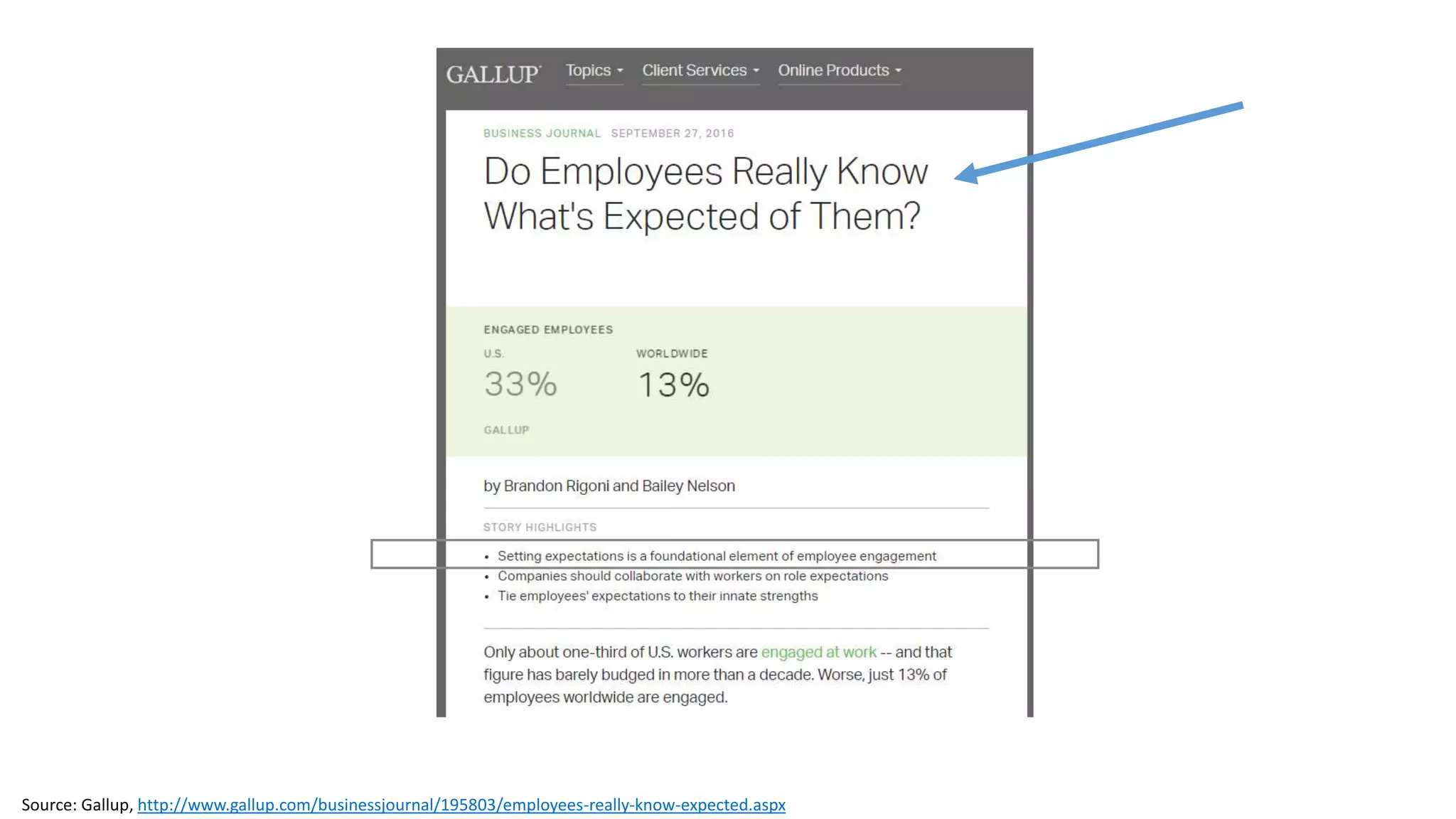 ™
Source: Gallup, http://www.gallup.com/businessjournal/195803/employees-really-know-expected.aspx
 