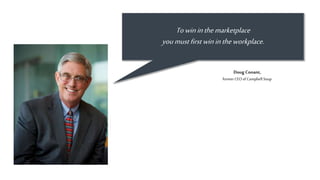 ™
Doug Conant,
former CEOofCampbell Soup
Towininthemarketplace
youmustfirstwinintheworkplace.
 
