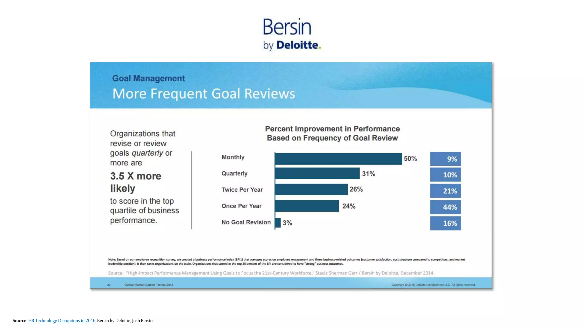 ™
Source: HR Technology Disruptions in 2016,Bersin by Deloitte,Josh Bersin
 