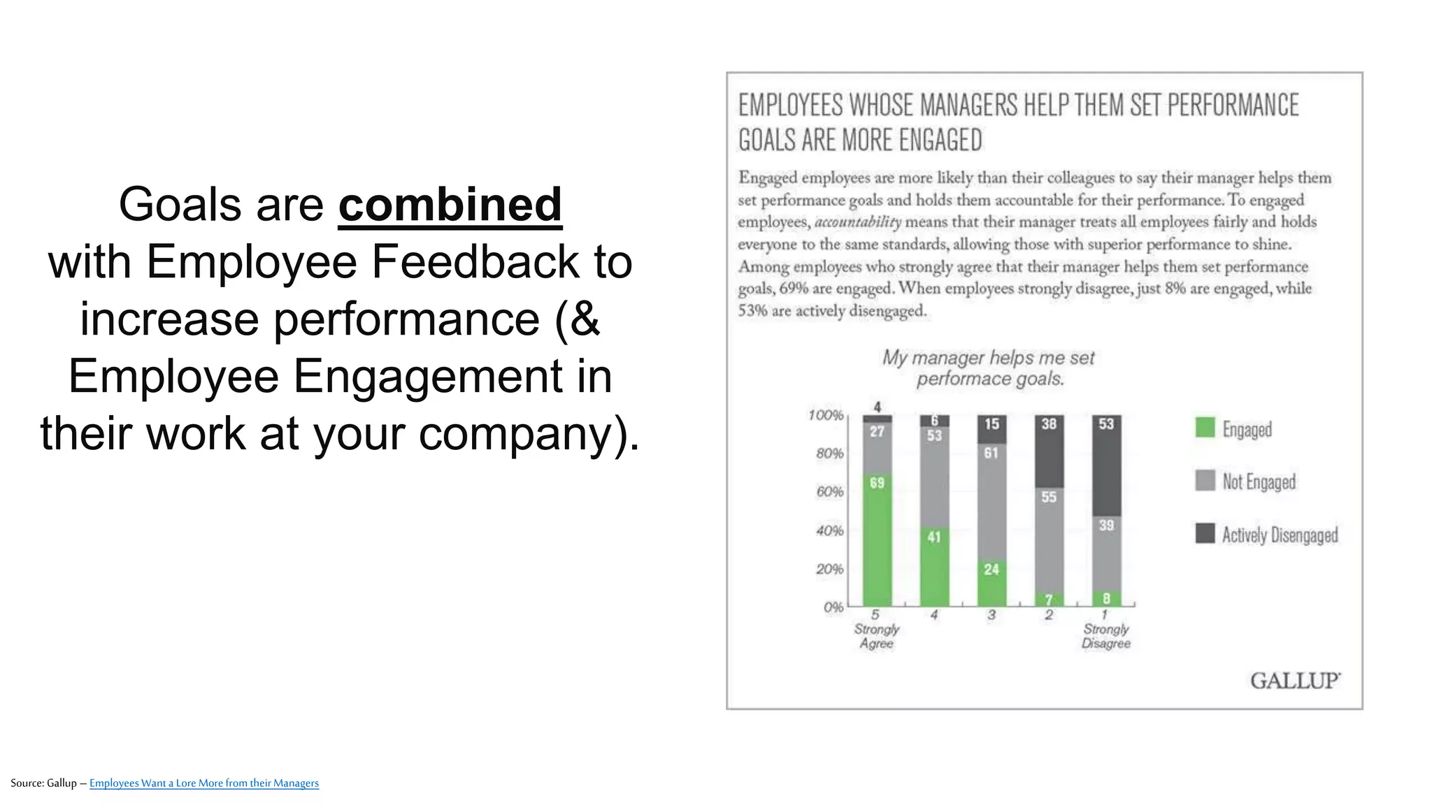 ™
Goals are combined
with Employee Feedback to
increase performance (&
Employee Engagement in
their work at your company).
Source: Gallup – Employees Want a LoreMorefrom theirManagers
 