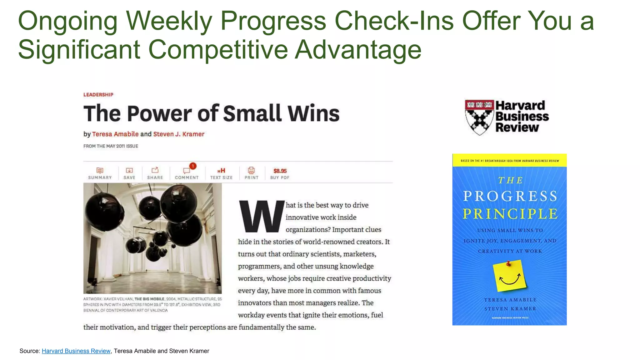 ™
Source: Harvard Business Review, Teresa Amabile and Steven Kramer
Ongoing Weekly Progress Check-Ins Offer You a
Significant Competitive Advantage
 