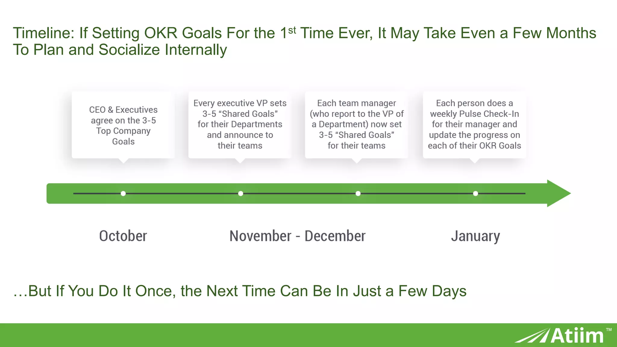 ™
Timeline: If Setting OKR Goals For the 1st Time Ever, It May Take Even a Few Months
To Plan and Socialize Internally
…But If You Do It Once, the Next Time Can Be In Just a Few Days
 