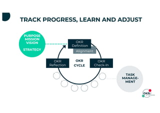 OKRs AT THE CENTER book launch meetup slides | PDF