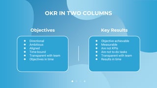 OKR IN TWO COLUMNS
● Directional
● Ambitious
● Aligned
● Time-bound
● Transparent with team
● Objectives in time
Objective...