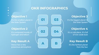 OKR INFOGRAPHICS
04
03
01
02
B
A
Objective 1
Key Result A
Objective 3
It’s the smallest planet in
the Solar System
Venus h...