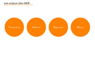Transparence Ambition Alignement Mesure
 