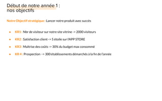 Notre Objectif stratégique : Lancer notre produit avec succès
● KR1 : Nbr de visiteur sur notre site vitrine -> 2000 visiteurs
● KR2 : Satisfaction client -> 5 étoile sur l’APP STORE
● KR3 : Maîtrise des coûts -> 30% du budget max consommé
● KR 4 : Prospection -> 300 établissements démarchés à la ﬁn de l’année
 