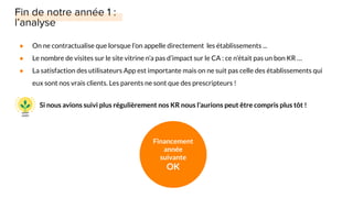 ● On ne contractualise que lorsque l’on appelle directement les établissements ...
● Le nombre de visites sur le site vitrine n’a pas d’impact sur le CA : ce n’était pas un bon KR …
● La satisfaction des utilisateurs App est importante mais on ne suit pas celle des établissements qui
eux sont nos vrais clients. Les parents ne sont que des prescripteurs !
Si nous avions suivi plus régulièrement nos KR nous l’aurions peut être compris plus tôt !
Financement
année
suivante
OK
 