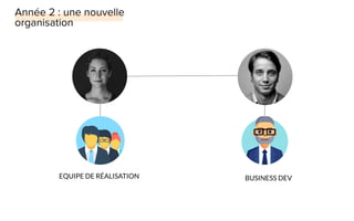EQUIPE DE RÉALISATION BUSINESS DEV
 