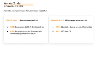 Objectif strat. 1 : Asseoir notre position
● KR1 : Reconduite de 80 % de nos contrats
● KR2 : Proposer au moins 8 nouveautés
demandées par nos utilisateurs
Objectif strat. 2 : Développer notre marché
● KR1 : 20 articles dans la presse et les médias
● KR2 : +20 % de CA
Nouvelle année, nouveaux déﬁs, nouveaux objectifs !
 