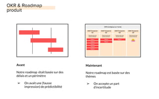 Avant
Notre roadmap était basée sur des
délais et un périmètre
➢ On avait une (fausse
impression) de prédictibilité
Maintenant
Notre roadmap est basée sur des
thèmes
➢ On accepte un part
d’incertitude
 
