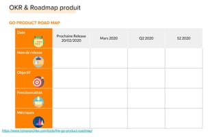https://www.romanpichler.com/tools/the-go-product-roadmap/
Date
Prochaine Release
20/02/2020
Mars 2020 Q2 2020 S2 2020
Nom de release
Objectif
Fonctionnalités
Métriques
 