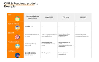 Date
Prochaine Release
20/02/2020
Mars 2020 Q2 2020 S2 2020
Nom de release
RELEASE 1.6 ... ... ...
Objectif
Pouvoir faire des échanges en
one to one
Accès à chaque encadrant pour
son groupe d’enfants
Pouvoir répondre à une
communication de l’
établissement
Inscription de parents
accompagnants aux sorties
Fonctionnalités
Sélectionner un Parent
Avoir un chat
Paramétrage des rôles
Création de ﬁls de discussion à
thème
Option réponse pour les
parents
Système de notiﬁcation coté
établissement
...
Métriques
Nbr d’usage côté école
Nbr d’usage côté Parent
Délais de réponse
Nbr d’usage/durée Consultation par les
établissements
...
 