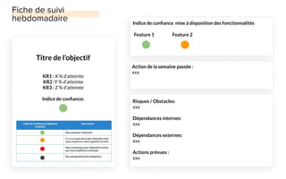 Titre de l’objectif
KR1 : X % d’atteinte
KR2 :Y % d’atteinte
KR3 : Z % d’atteinte
Indice de conﬁance:
Action de la semaine passée :
xxx
Risques / Obstacles:
xxx
Dépendances internes:
xxx
Dépendances externes:
xxx
Actions prévues :
xxx
Feature 1 Feature 2
Indice de conﬁance mise à disposition des fonctionnalités
 