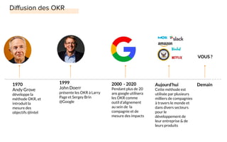 1970
Andy Grove
développe la
méthode OKR, et
introduit la
mesure des
objectifs @Intel
2000 - 2020
Pendant plus de 20
ans google utilisera
les OKR comme
outil d’alignement
au sein de la
compagnie et de
mesure des impacts
Aujourd’hui
Cette méthode est
utilisée par plusieurs
milliers de compagnies
à travers le monde et
dans divers secteurs
pour le
développement de
leur entreprise & de
leurs produits
Demain
VOUS ?
1999
John Doerr
présente les OKR à Larry
Page et Sergey Brin
@Google
 