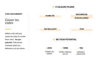 beNext a été créé pour
casser les codes du conseil
Notre vision : be your
potential. Cette devise
s’adresse autant aux
beNexters qu’à nos clients.
Création de
beNext
Chiffre d’affaires
annuel
beNexters
passionnés
 