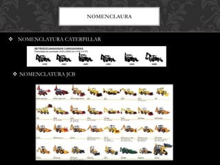 NOMENCLAURA
 NOMENCLATURA CATERPILLAR
 NOMENCLATURA JCB
 