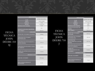 FICHA TÉCNICA
CLASE
RETROCARGADORA
MARCA JOHN DEERE
MODELO 310 SJ
MOTOR E 4045HT054
POTENCIA NETA MAXIMA 92 HP
AUMENTO NETO DEL PAR MOTOR
46%
MAX TORQUE 282 ft Lb
CARGADORA
ANCHO DEL CUCHARON ESTANDAR 2.184mm
CAPACIDAD DE CUCHARON
ESTANDAR (SAE)
0,76 m3
CAPACIDAD DE LEVANTAMIENTO A
ALTURA MÁXIMA
7.419 Lb
CAPACIDAD DE ELEVACION A NIVEL
DE TERRENO
9.138 Lb
FUERZA DE DESPRENDIMIENTO DEL
CUCHARON
11.160 Lb
RETROEXCAVADORA
GIRO DEL CUCHARON 190 Grados
PROFUNDIDAD MÁXIMA DE
EXCAVACION
14, 5 ft
FICHA
TÉCNICA
JOHN
DEERE 310
SJ
FICHA TÉCNICA
CLASE
RETROCARGADORA
MARCA JOHN DEERE
MODELO 710 J
MOTOR 6068T
POTENCIA NETA MAXIMA 92 HP
AUMENTO NETO DEL PAR
MOTOR
41%
MAX TORQUE 395 ft Lb
CARGADORA
ANCHO DEL CUCHARON
ESTANDAR
2.464 mm
CAPACIDAD DE CUCHARON
ESTANDAR (SAE)
1,24 m3
CAPACIDAD DE
LEVANTAMIENTO A ALTURA
MÁXIMA
9.277 Lb
CAPACIDAD DE ELEVACION A
NIVEL DE TERRENO
13.353 Lb
FUERZA DE
DESPRENDIMIENTO DEL
CUCHARON
15.540 Lb
RETROEXCAVADORA
GIRO DEL CUCHARON 190 Grados
PROFUNDIDAD MÁXIMA DE
EXCAVACION
17, 8 ft
FICHA
TÉCNICA
JOHN
DEERE 710
J
 