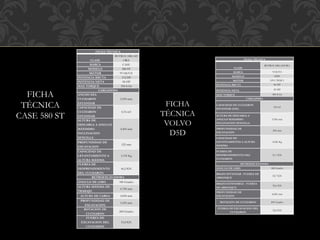 FICHA TÉCNICA
CLASE
RETROCARGAD
ORA
MARCA CASE
MODELO 580 ST
MOTOR 97/68/CE
POTENCIA BRUTA 112 HP
POTENCIA NETA 98 HP
MAX TORQUE 334 ft Lb
CARGADORA
ANCHO DEL
CUCHARON
ESTANDAR
2.430 mm
CAPACIDAD DE
CUCHARON
ESTANDAR
0,76 m3
ALTURA DE
DESCARGA A ANGULO
MÁXIMMO-
INCLINACION
SENCILLA
4.405 mm
PROFUNDIDAD DE
EXCAVACION
125 mm
CAPACIDAD DE
LEVANTAMIENTO A
ALTURA MÁXIMA
3.195 Kg
FUERZA DE
DESPRENDIMIENTO
DEL CUCHARON
66,5 KN
RETROEXCAVADORA
ÁNGULO DE GIRO 180 Grados
ALTURA MÁXIMA DE
TRABAJO
6.789 mm
ALTURA DE CARGA 4.834 mm
PROFUNDIDAD DE
EXCAVACION
5.435 mm
ROTACION DE
CUCHARON
200 Grados
FUERZA DE
EXCAVACION DEL
CUCHARON
51,8 KN
FICHA
TÉCNICA
CASE 580 ST
FICHA TÉCNICA
CLASE
RETROCARGADORA
MARCA VOLVO
MODELO D5D
MOTOR EPA TIER 3
POTENCIA BRUTA 86 HP
POTENCIA NETA 83 HP
MAX TORQUE 380 ft Lb
CARGADORA
CAPACIDAD DE CUCHARON
ESTANDAR (SAE)
0,8 m3
ALTURA DE DESCARGA A
ANGULO MÁXIMMO-
INCLINACION SENCILLA
3.350 mm
PROFUNDIDAD DE
EXCAVACION
290 mm
CAPACIDAD DE
LEVANTAMIENTO A ALTURA
MÁXIMA
3.020 Kg
FUERZA DE
DESPRENDIMIENTO DEL
CUCHARON
51,7 KN
RETROEXCAVADORA
ÁNGULO DE GIRO 180 Grados
BRAZO ESTANDAR - FUERZA DE
ARRANQUE
55,7 KN
BRAZO EXTENSIBLE - FUERZA
DE ARRANQUE
32,6 KN
PROFUNDIDAD DE
EXCAVACION
4.450 mm
ROTACION DE CUCHARON 205 Grados
FUERZA DE EXCAVACION DEL
CUCHARON
32,6 KN
FICHA
TÉCNICA
VOLVO
D5D
 