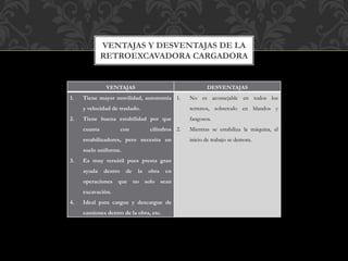 VENTAJAS DESVENTAJAS
1. Tiene mayor movilidad, autonomía
y velocidad de traslado.
2. Tiene buena estabilidad por que
cuanta con cilindros
estabilizadores, pero necesita un
suelo uniforme.
3. Es muy versátil pues presta gran
ayuda dentro de la obra en
operaciones que no solo sean
excavación.
4. Ideal para cargue y descargue de
camiones dentro de la obra, etc.
1. No es aconsejable en todos los
terrenos, sobretodo en blandos y
fangosos.
2. Mientras se estabiliza la máquina, el
inicio de trabajo se demora.
VENTAJAS Y DESVENTAJAS DE LA
RETROEXCAVADORA CARGADORA
 